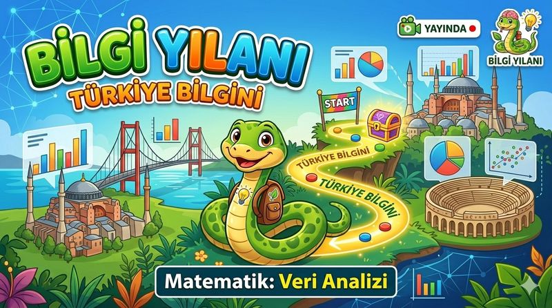 Bilgi Yilani - Turkiye Bilgini - 4. Sinif Oyunu
